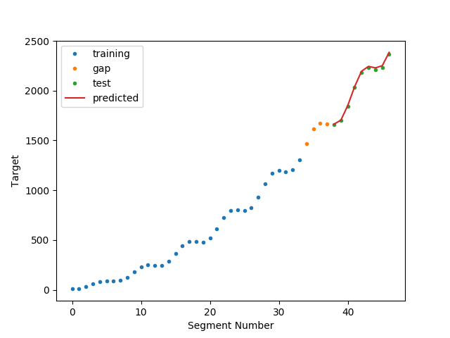 ../_images/sphx_glr_plot_forecast_001.png